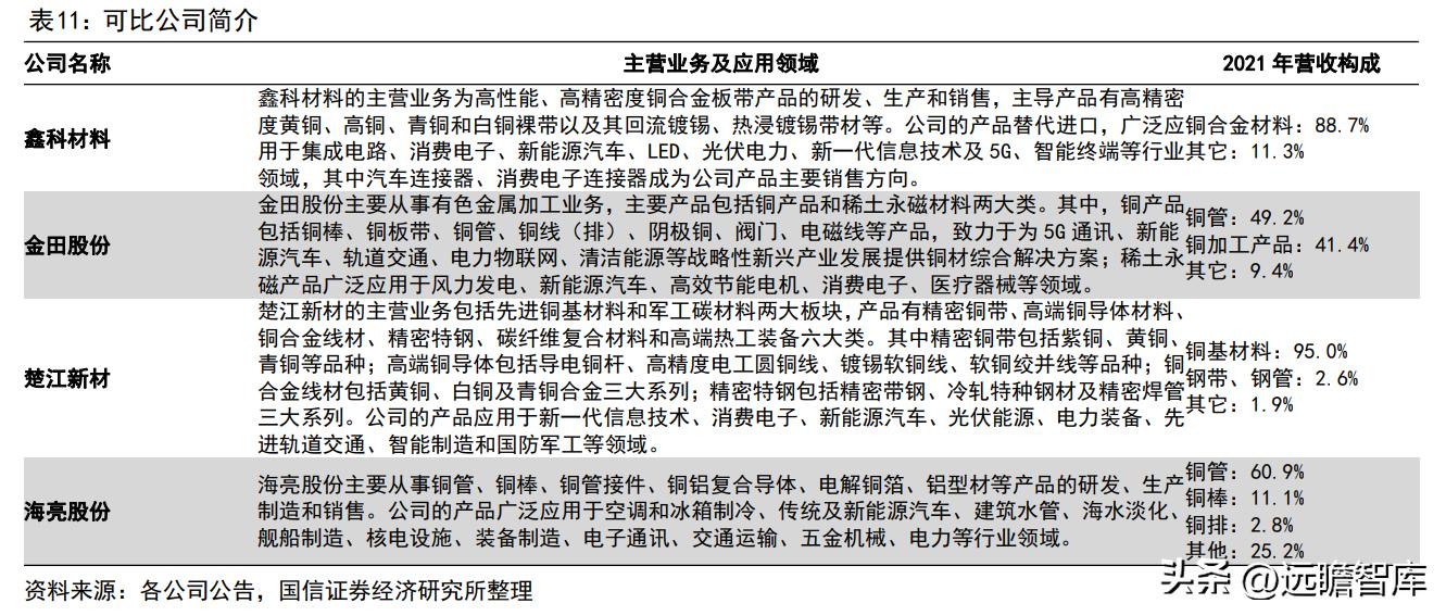 博威高性能铜合金,深耕五金行业28年