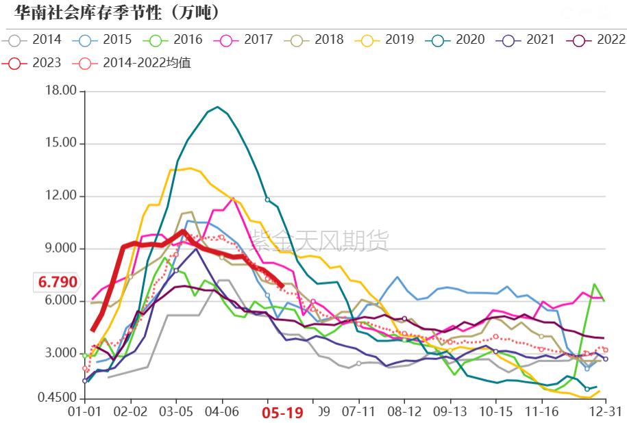 pvc近十年的价格曲线,pvc真实生产成本低于3000元