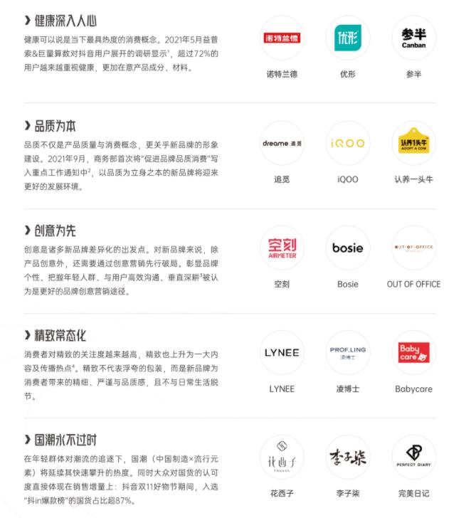 2022抖音电商趋势品牌,电商抖音爆款