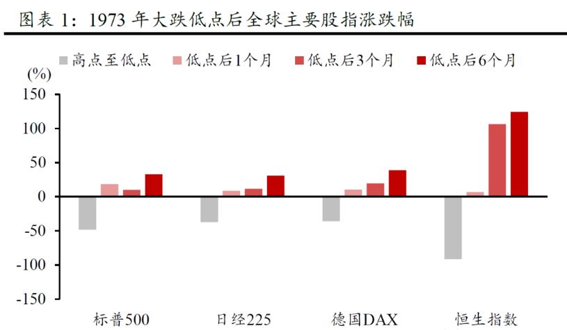 港股多久能回本？给你翻翻历史，港股很神勇