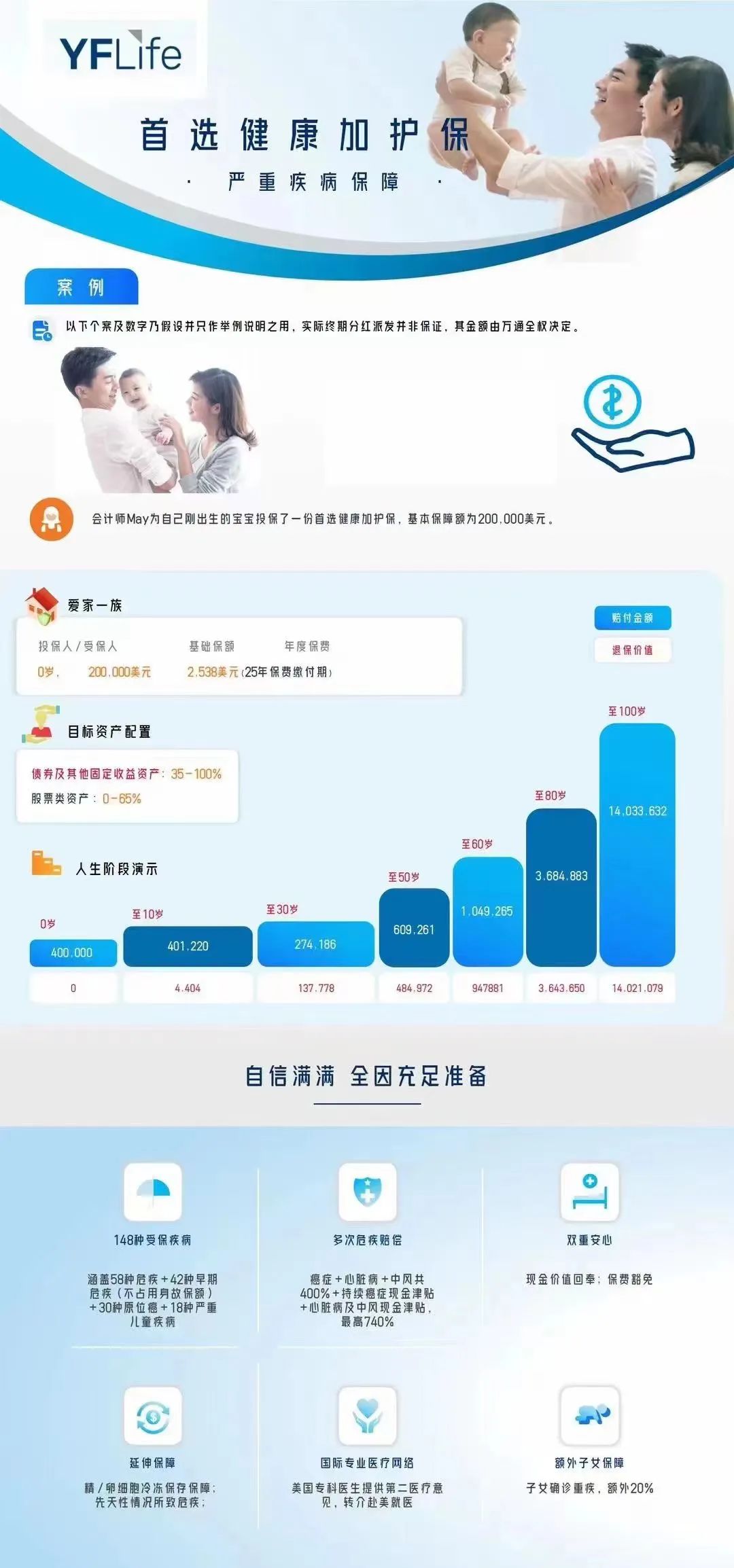 香港保险火爆！什么人在买？买的什么？怎么买？