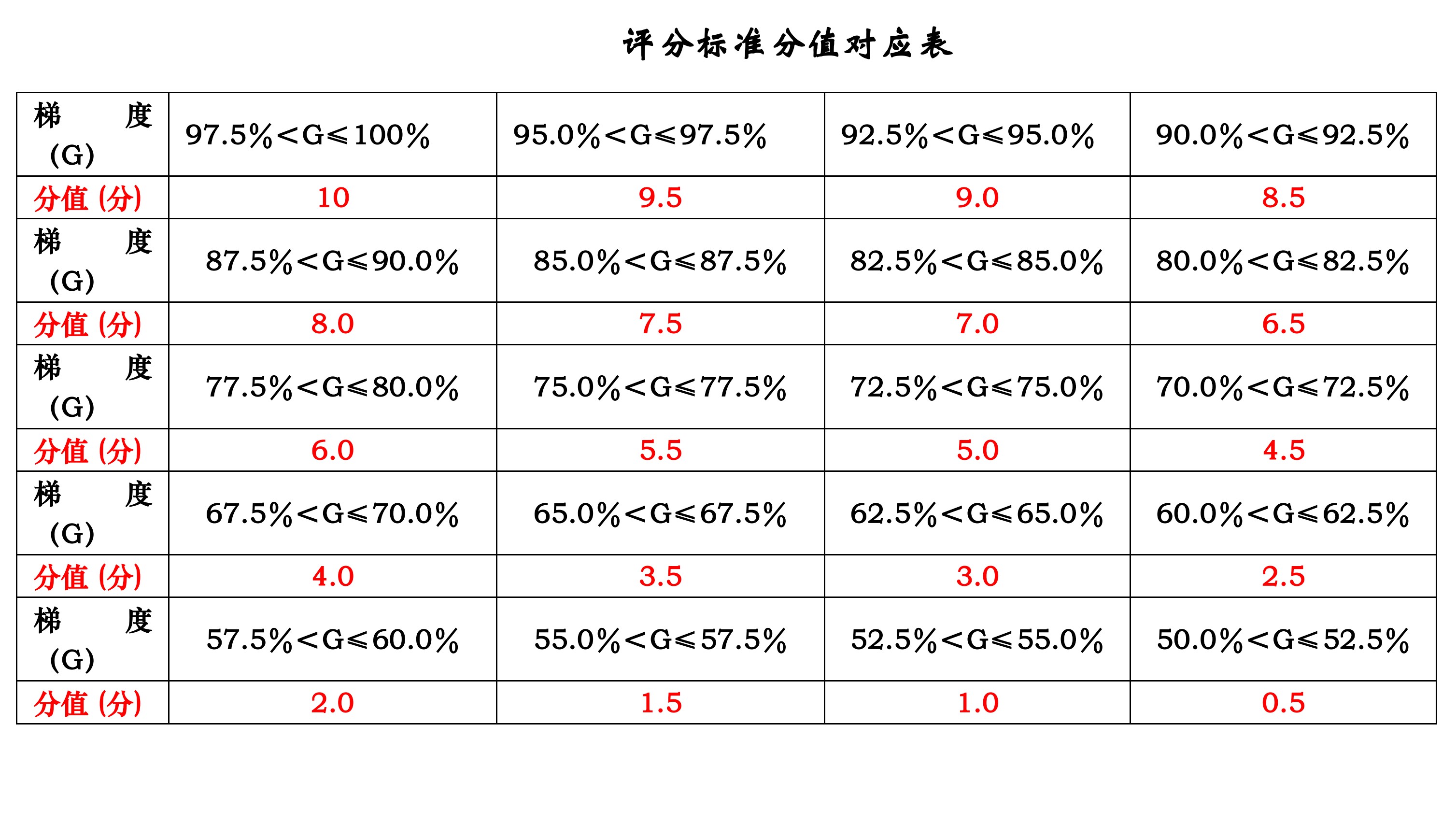来川英语高考单词书,来川高中英语语法全套