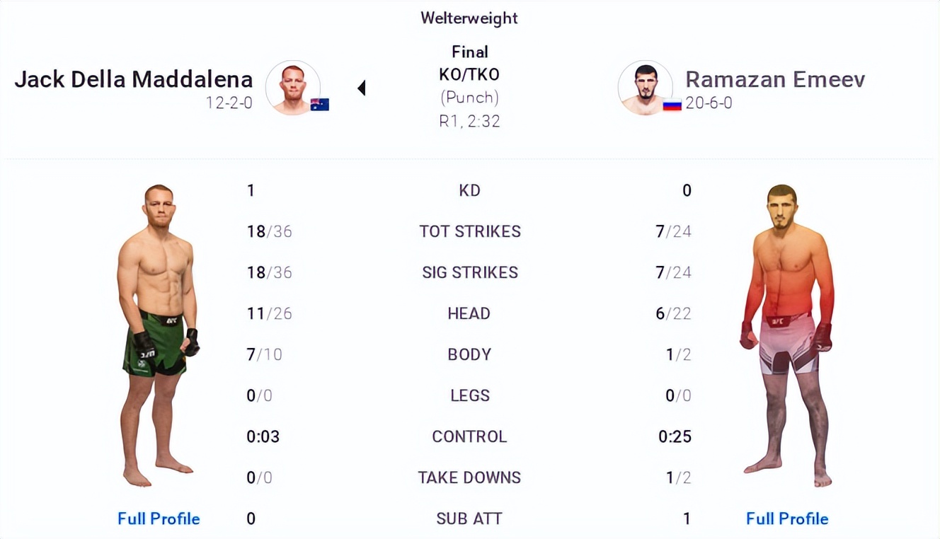 ufc275大拿赛后采访,ufc286赛后分析