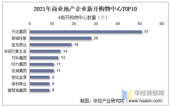 2020年商业购物中心发展趋势,2020全国购物中心开业发展报告