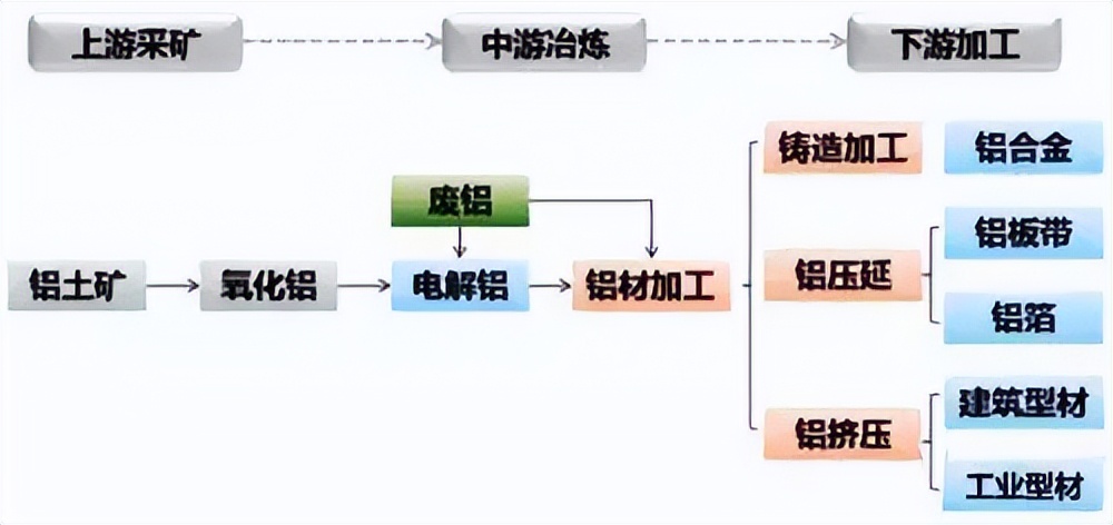 电解铝与无氧铝的区别,氧化铝和电解铝有什么区别