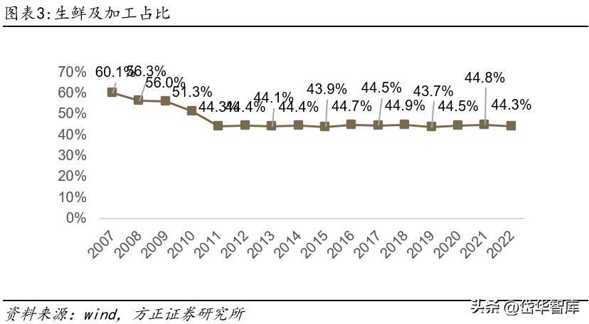 永辉超市入口改革,永辉超市转型线上