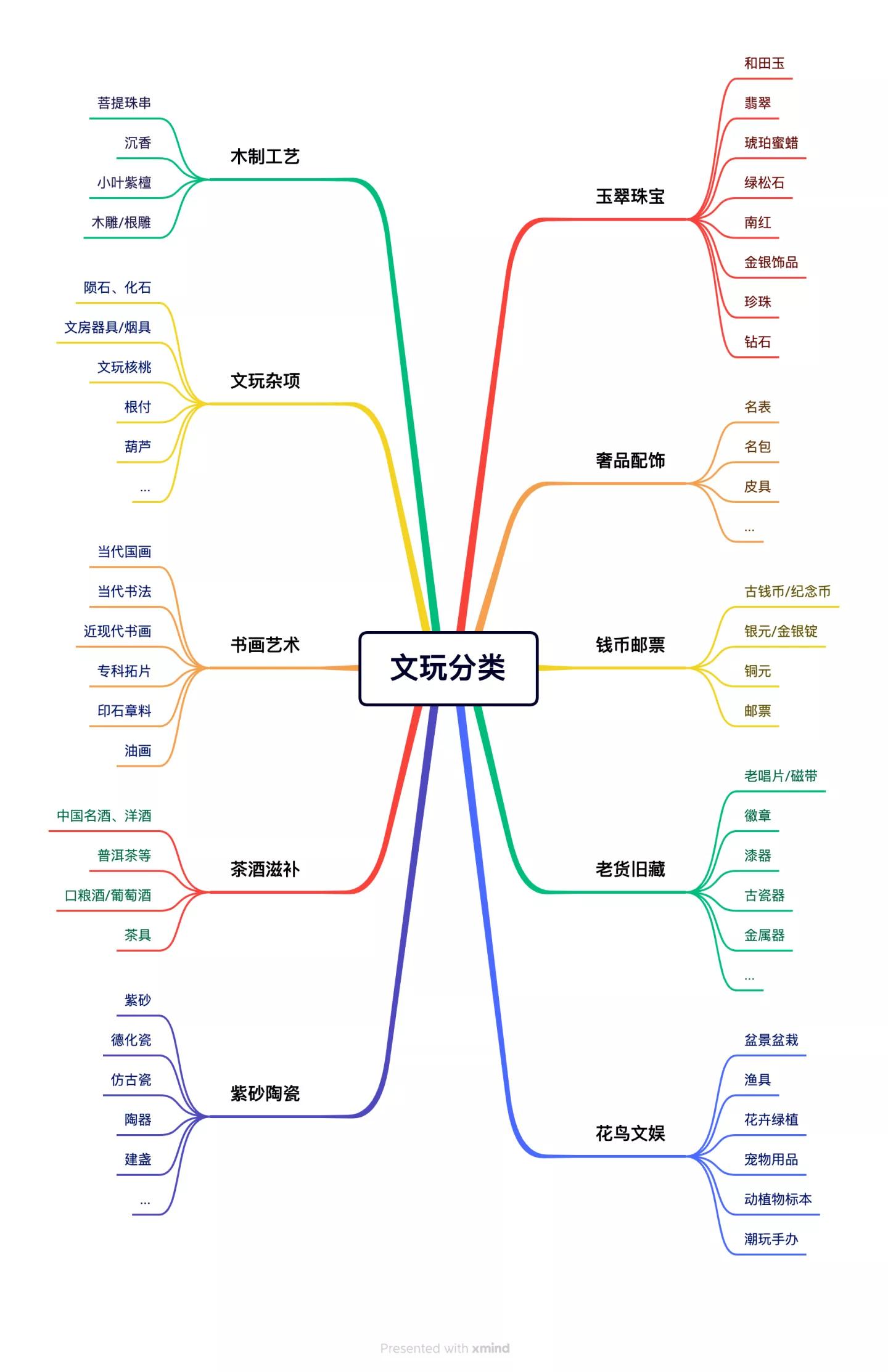 文玩行业市场规模,文玩行业的发展及现状