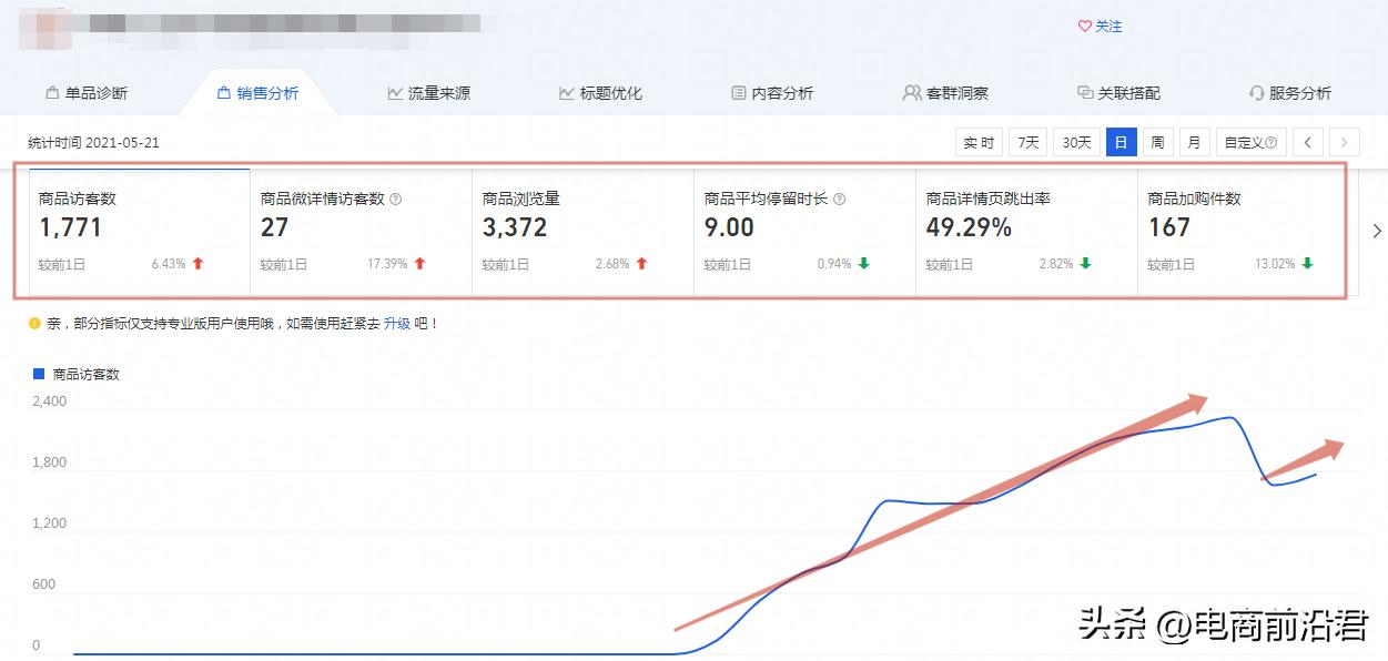 淘宝新手卖家如何提高流量,如何快速增加淘宝流量和曝光量