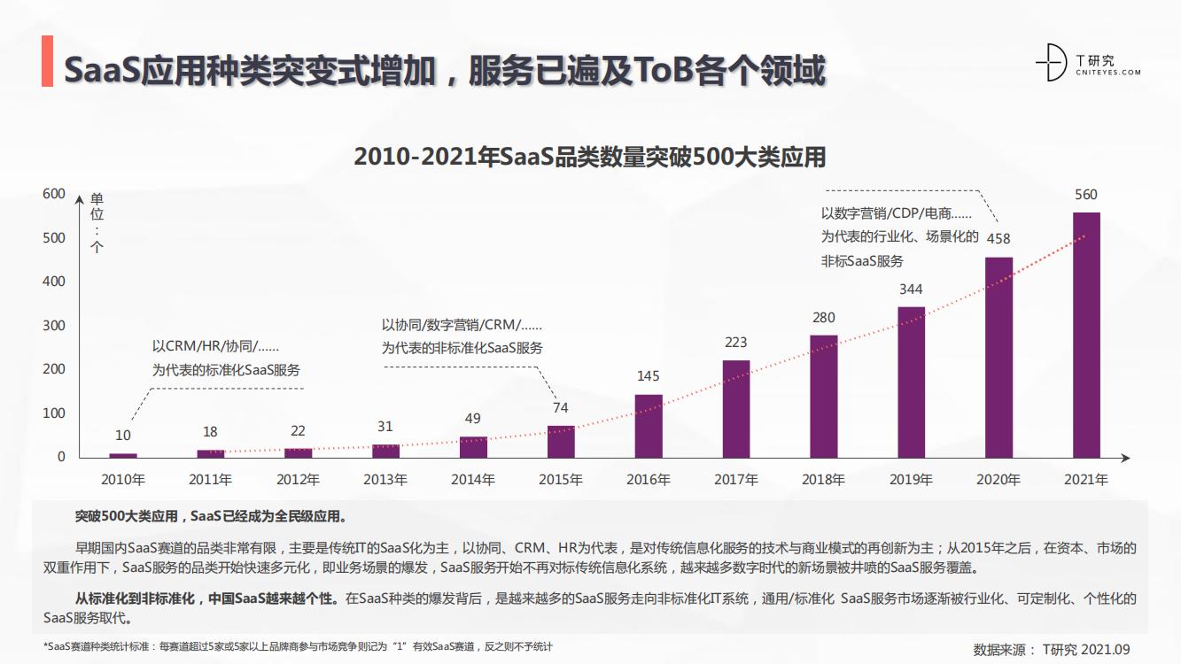saas行业深度分析,中国跨境电商saas行业研究报告
