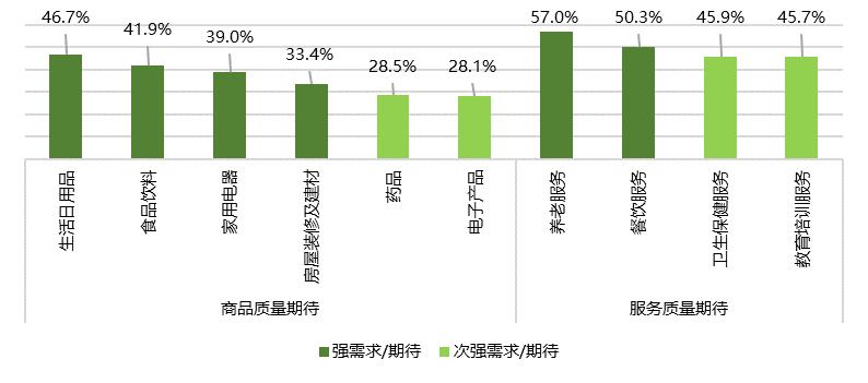 半月谈商品,半月谈购买