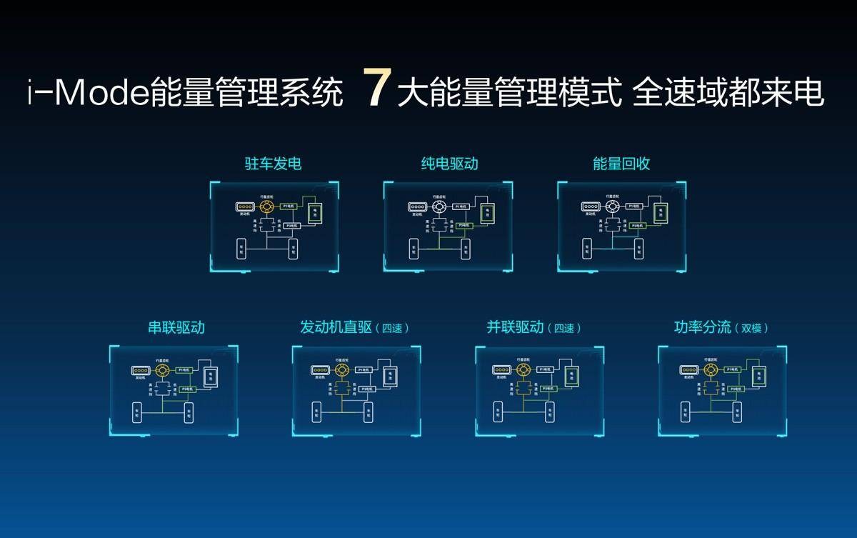 比亚迪宋prodm-i对比沐飒怎么选,东风皓瀚和比亚迪宋dmi