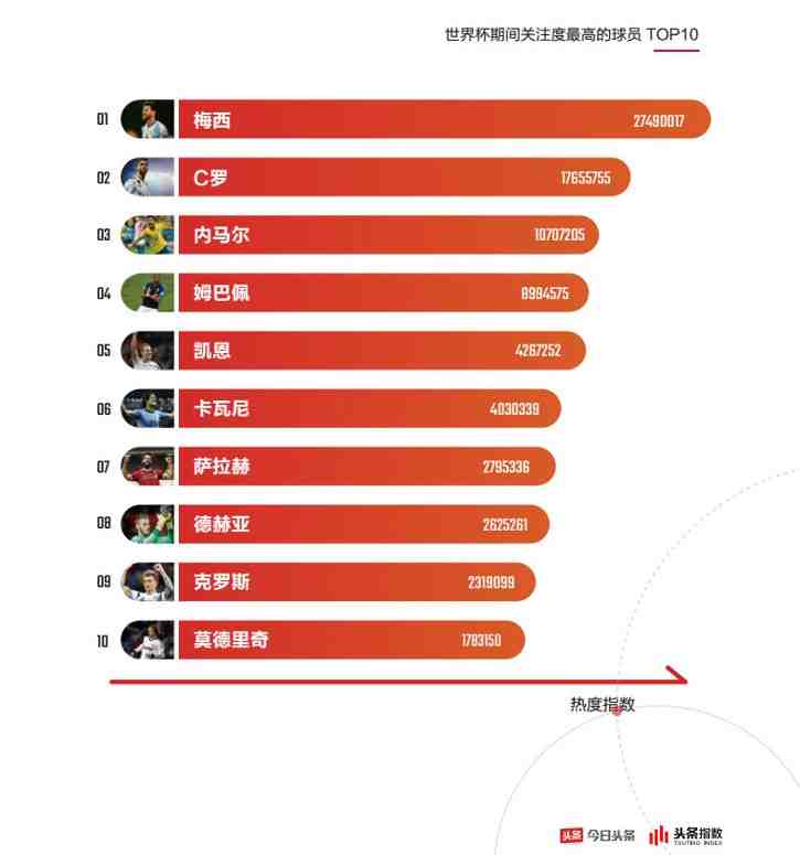 世界杯营销的全攻略,世界杯广告赞助商是怎么获利