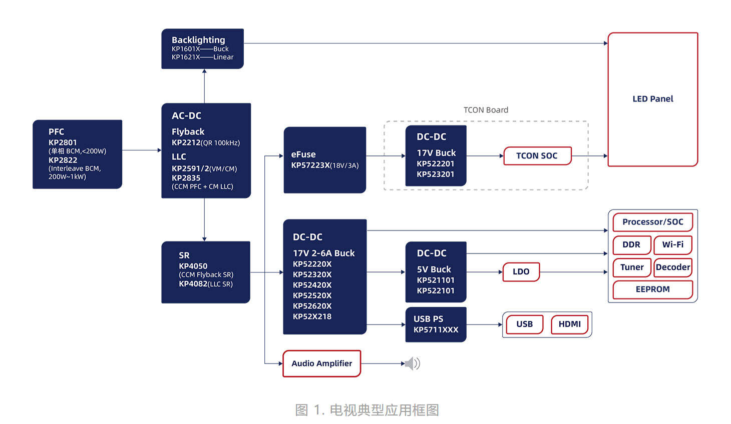 电视智能电源,电视机万能电源模块