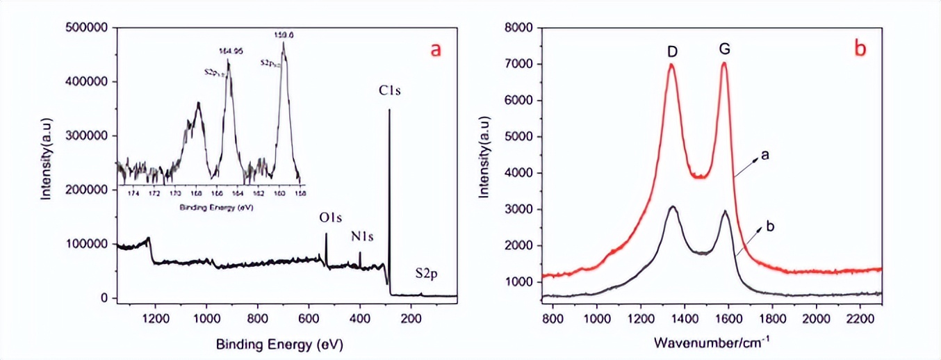制备用于富集痕量铂（IV）的石墨烯基气凝胶吸附剂