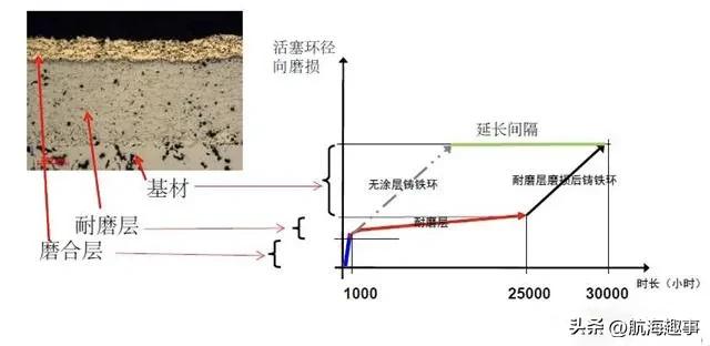 航海的那些事，萨凡纳锚泊9天，主机吊缸，活塞锁紧帽漏油，忙