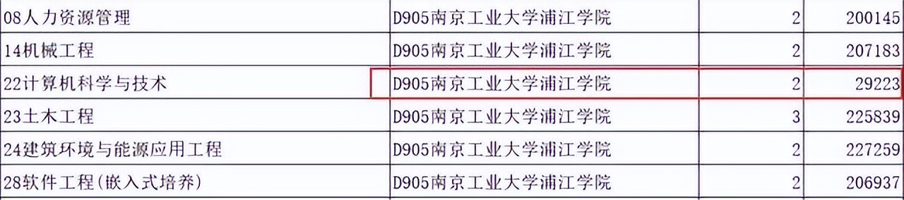 22年又有一批高分报错高校,谁来管一下假大学