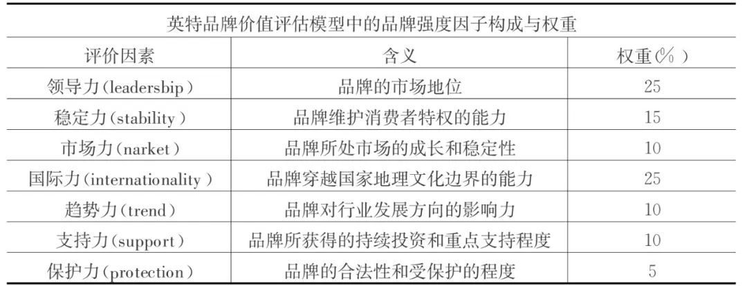 管理品牌资产作者,管理品牌资产ppt