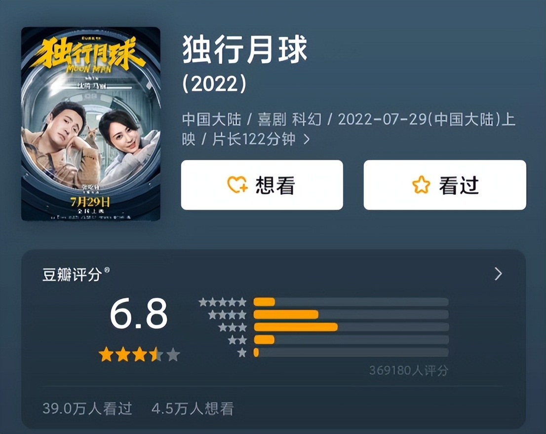 独行月球这种烂片为什么会火,独行月球票房能过35亿吗