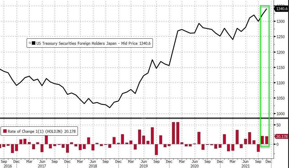 中国黄金美债,中国黄金减持