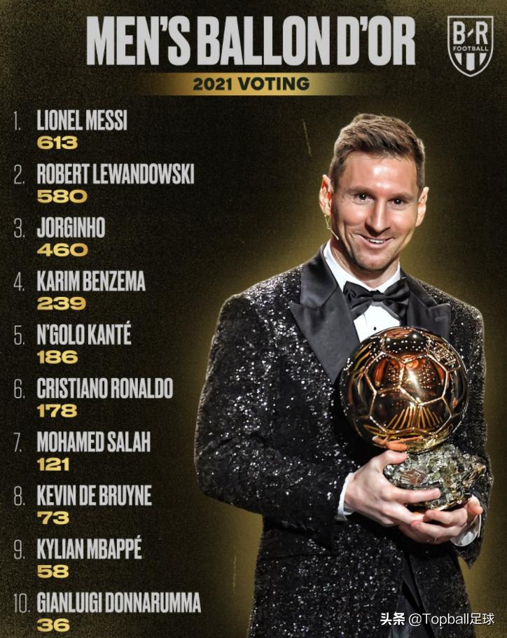 梅西的金球奖价值多少,梅西第8次夺得金球奖神图