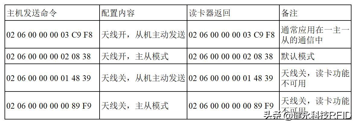工业读卡器技术篇二：工业AGV读卡器JY-L8800Modbus通信协议说明