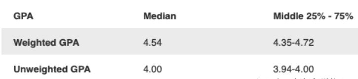 ucla加州大学洛杉矶分校排名,美国洛杉矶ucla大学