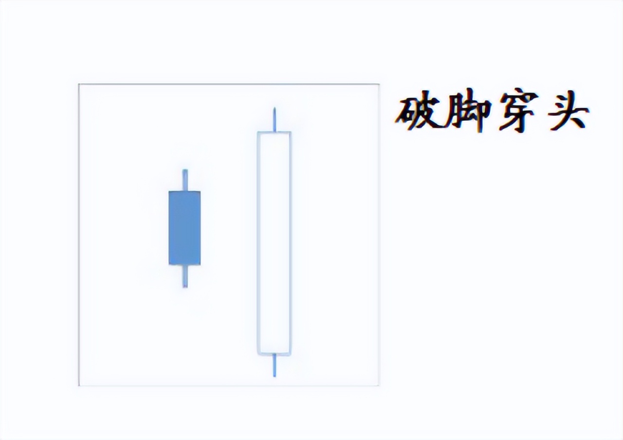 日本蜡烛图技术详解视频,蜡烛图讲解视频