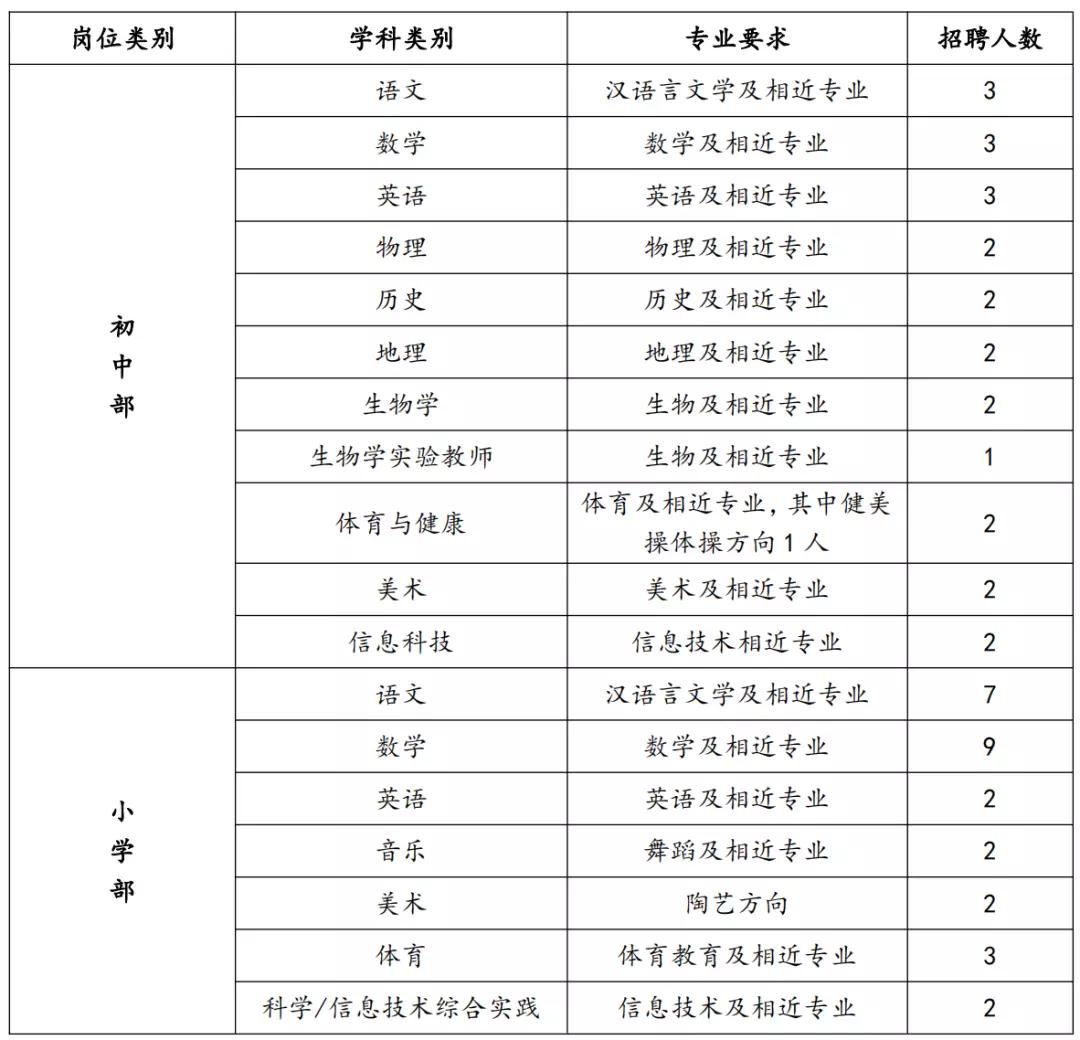 步步高互联网产业园项目,步步高怎么变成高科技