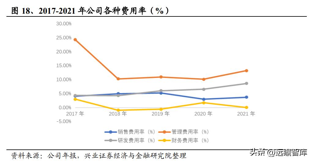 奥锐特药业最新信息,奥锐特药业发展历史