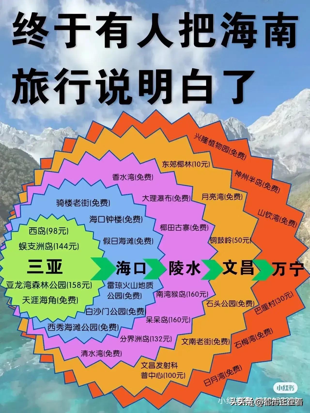 十二月国外去哪里旅游最好,十二月份保定旅游最佳之地