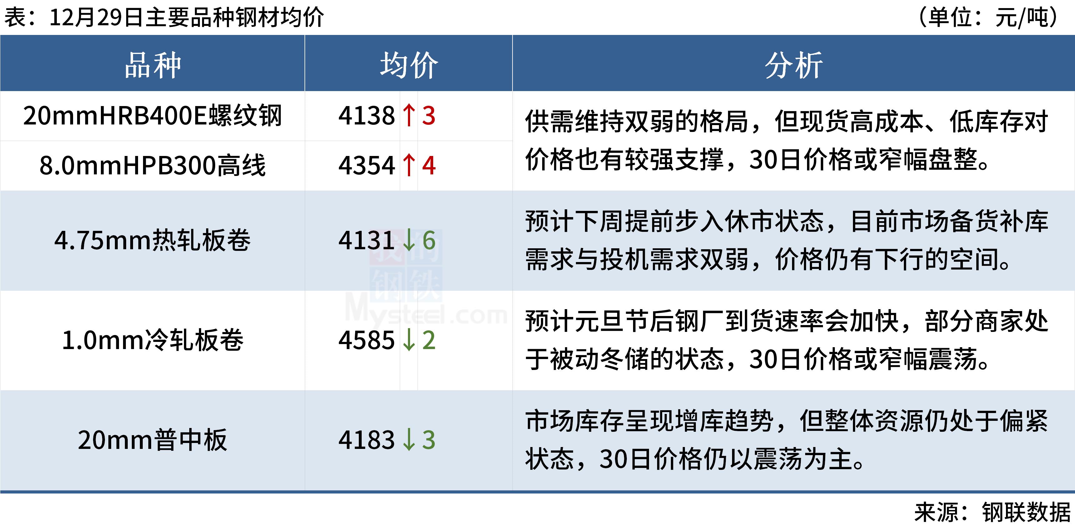 mysteel重大项目,mysteel年会