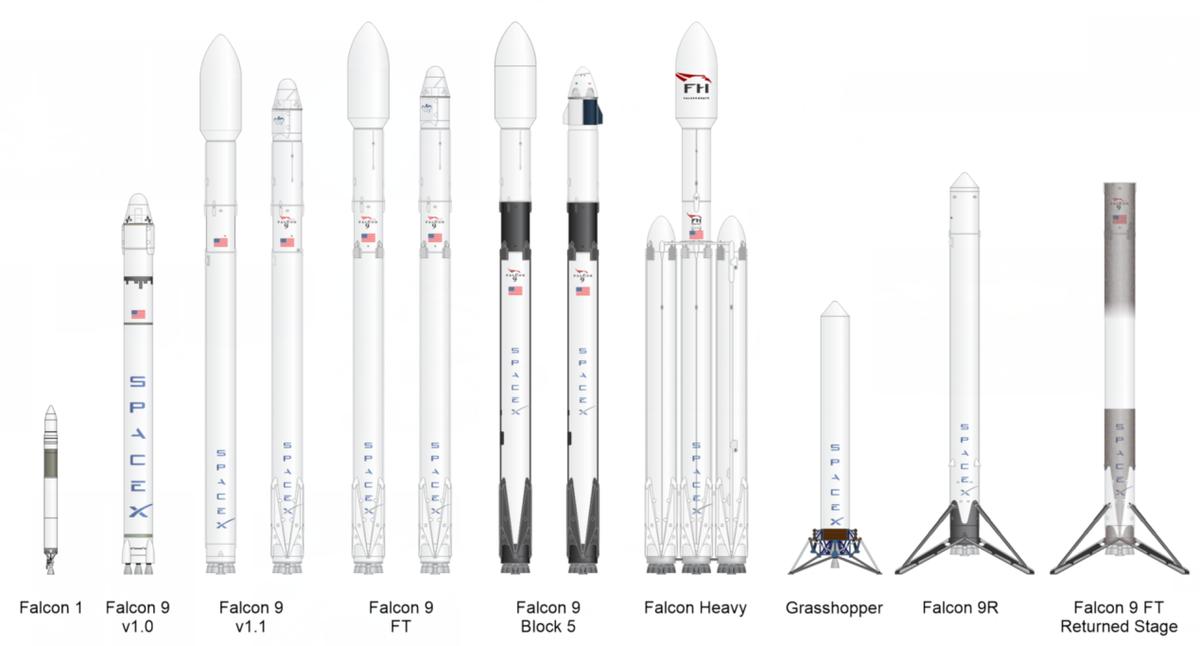 2020世界各国航天发射,全球太空大国发射次数