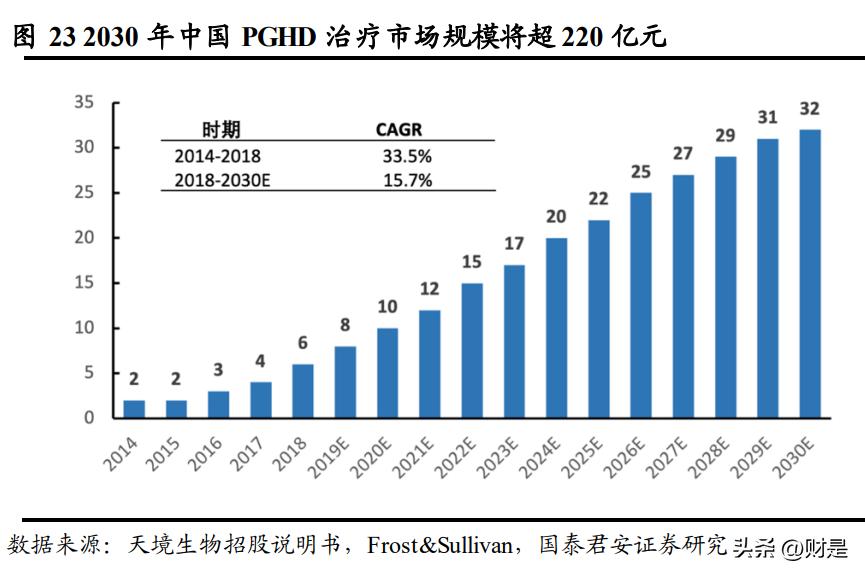 济川药业企业及所在行业深度分析,济川药业2018年度报告