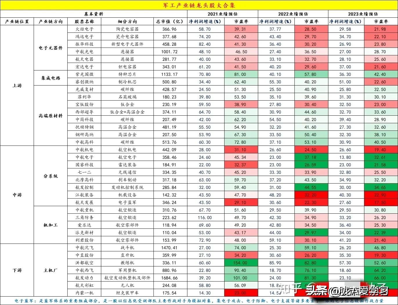 军工概念股名单,军工装备概念股一览表