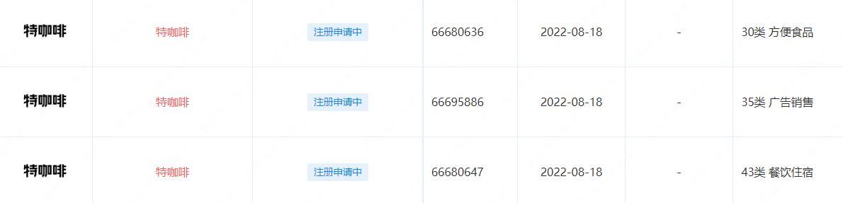 商标热点丨腾讯注册“QQ小店”；阿里代理“谷爱凌”商标被罚8万