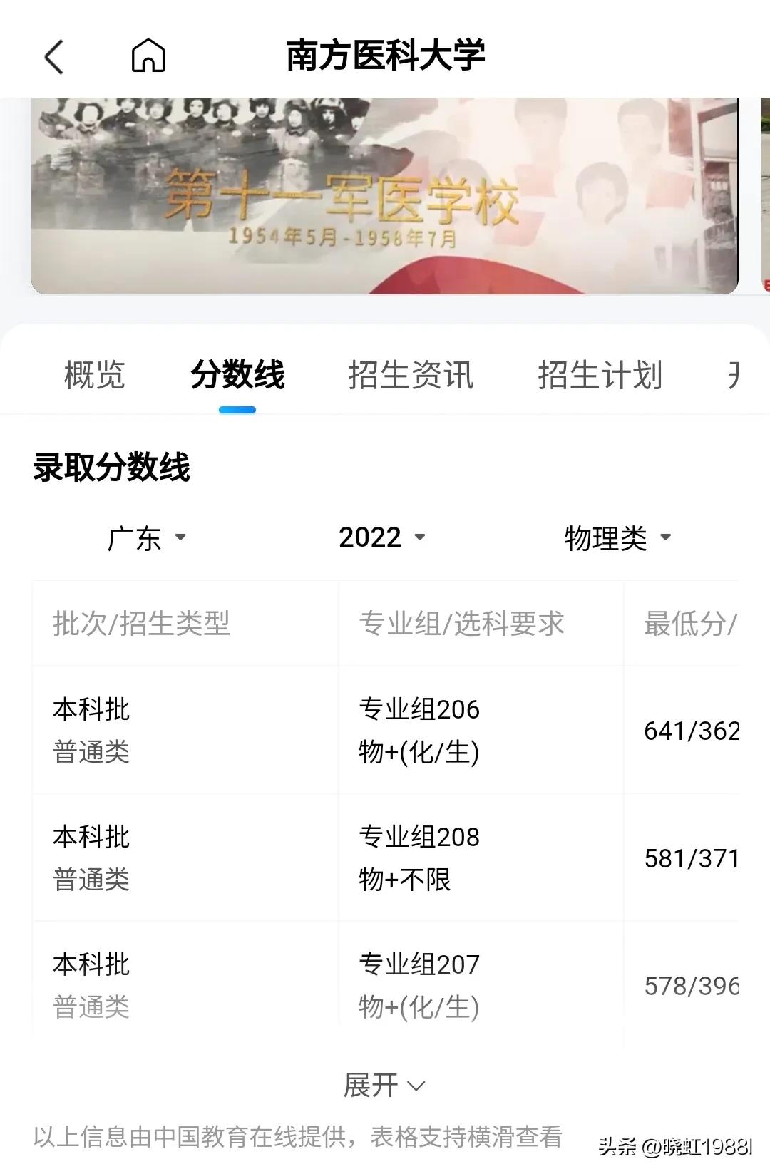 广东省2022学考各校录取分数线,广东省2022春季高考院校排名