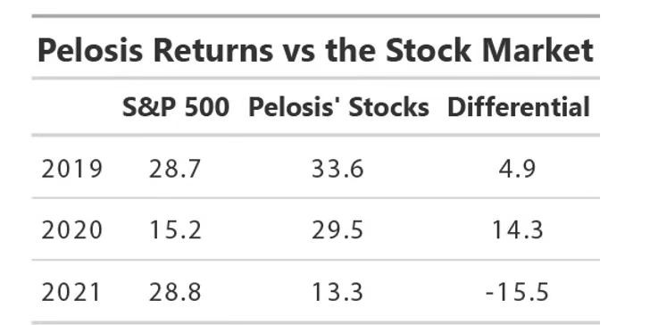 佩洛西家族炒股,佩洛西夫妻相片