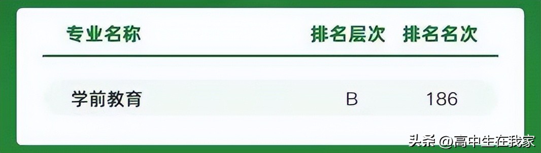 集宁师范学院排名全国,集宁师范学院本科和专科