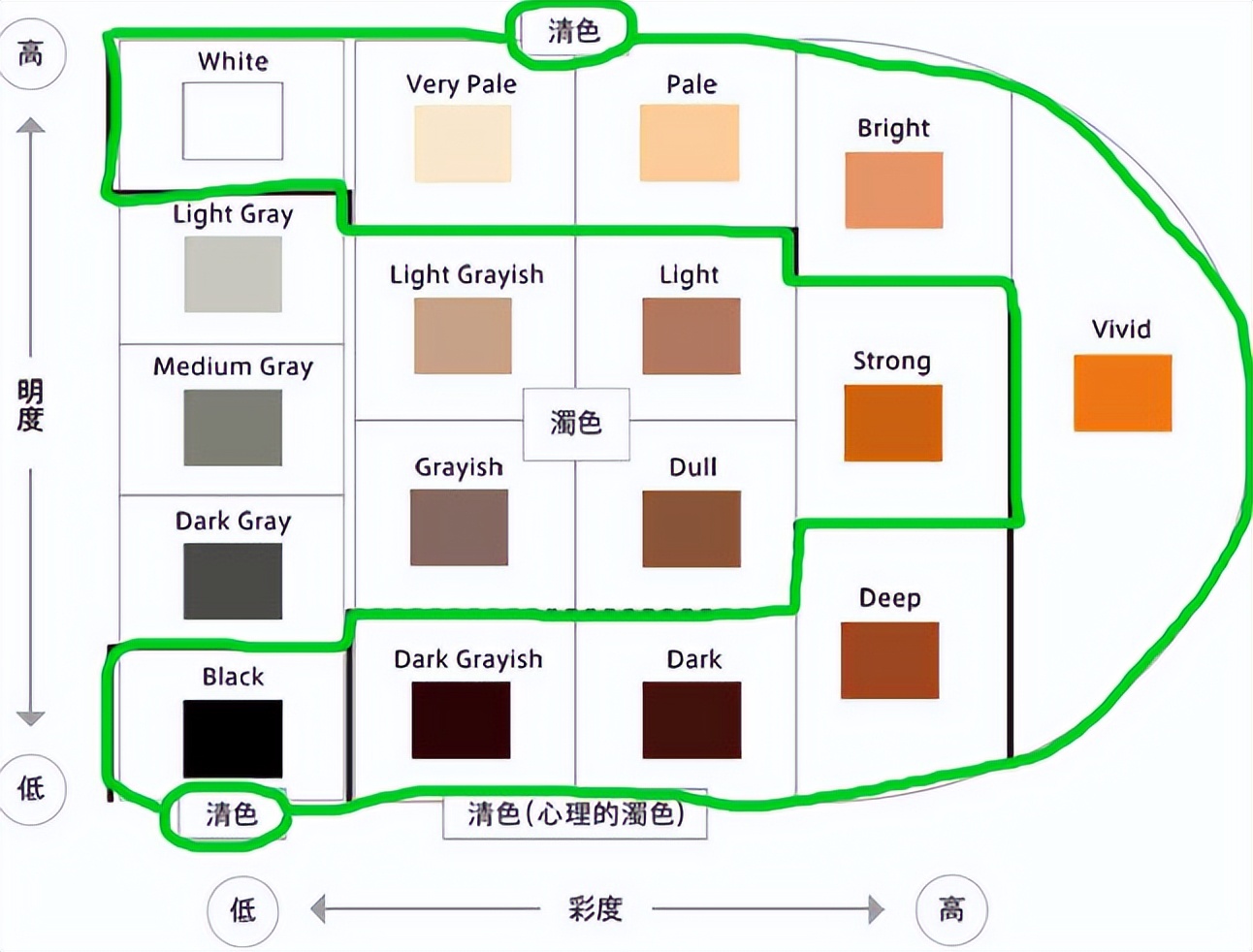 素颜适合什么颜色显白穿搭,这几种颜色超级显黑穿搭尽量避开