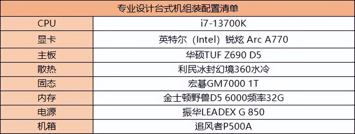 游戏台式机组装配置清单20000左右,小型台式游戏机组装配置