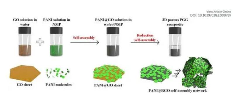 聚苯胺石墨烯复合材料的制备实验,石墨烯改性纳米重防腐材料