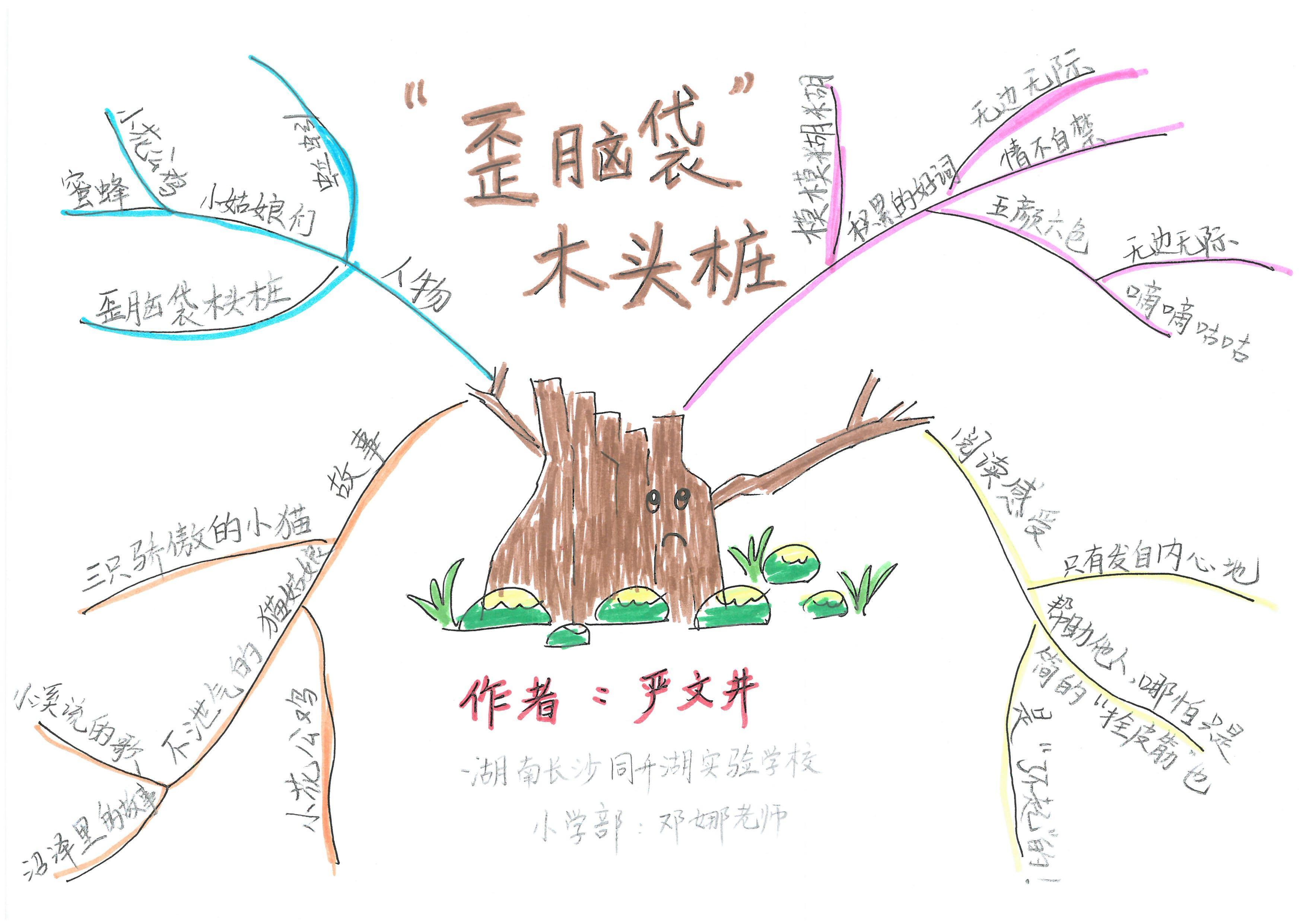 快乐读书吧伊索寓言思维导图,快乐读书吧所有的思维导图怎么画