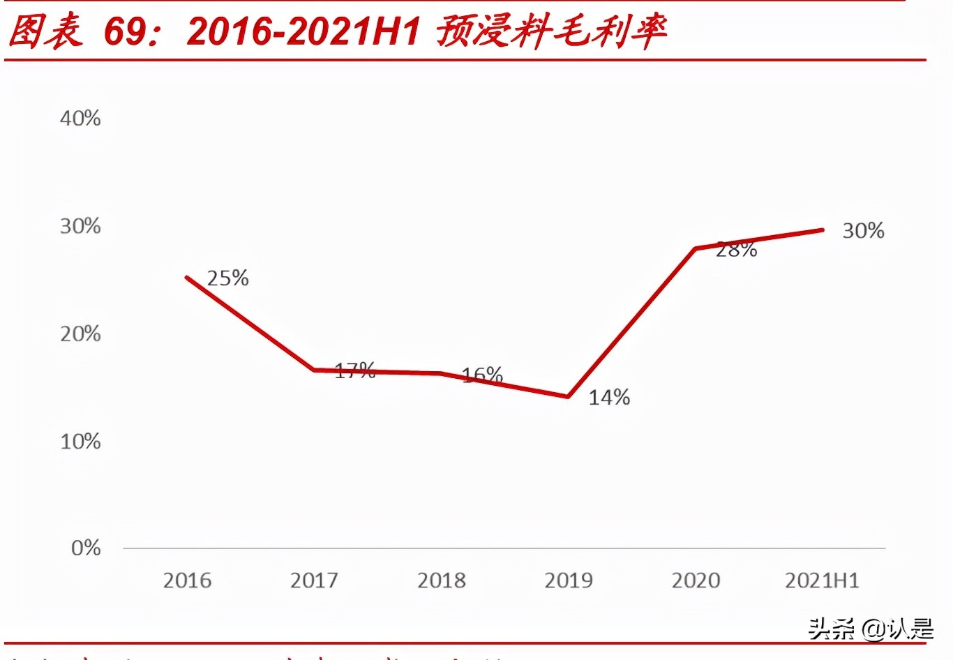 c919碳纤维是不是用光威复材,光威复材研究碳纤维的故事