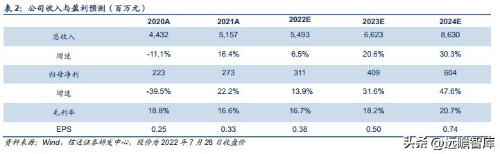 孚日家纺最新状况,孚日家纺上市了吗