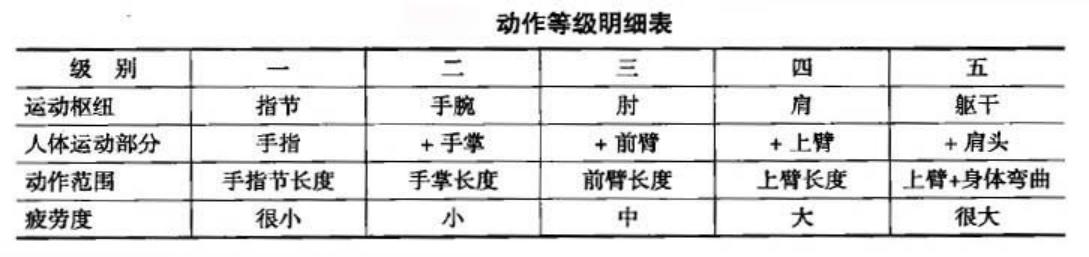 精益生产管理八大浪费怎么记,精益生产和八大浪费的关系