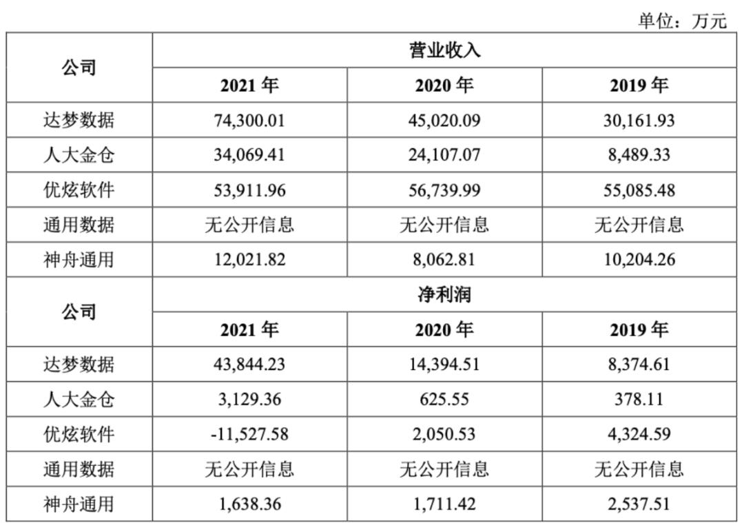 达梦数据库最新上市进度,达梦数据创业史