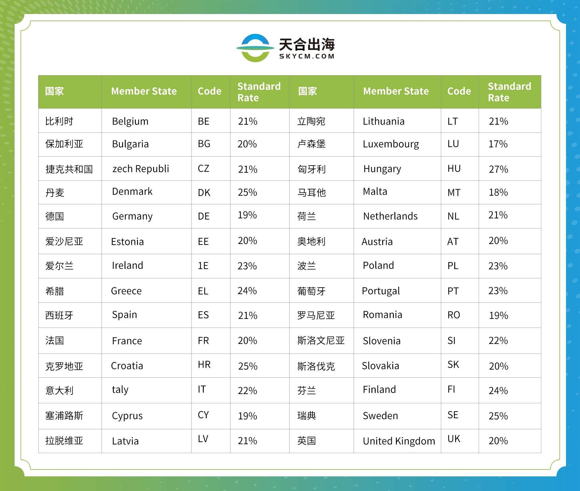 澶╁悎鍑烘捣璺ㄥ鐢靛晢,澶╁悎鍑烘捣鍜屾柟淇″摢涓ソ