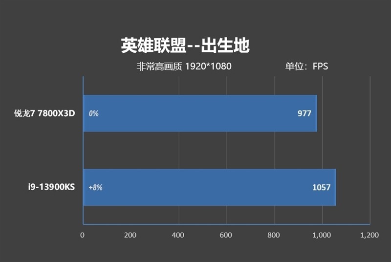 amd锐龙77800x3能不能装win11系统,amd锐龙77800x3d可以配n卡吗