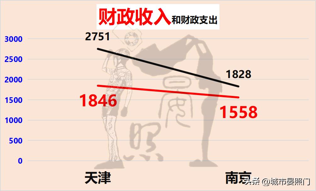 南京城市综合实力排行榜,百强城市榜单南京