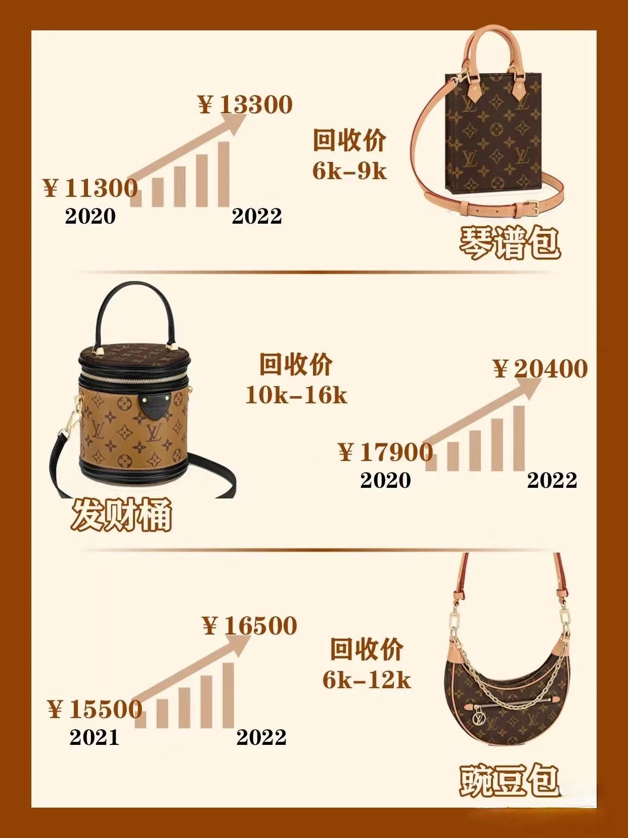 lv包包价格一览表2017,lv最值得买的几款包包价格